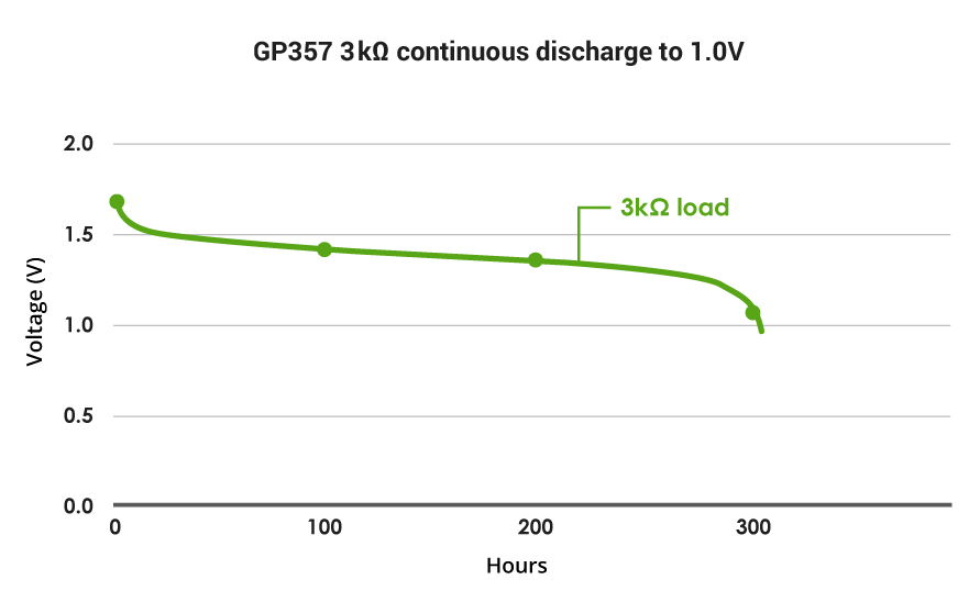 GP Batteries Batterie de montre SR626SW 377, 1 pcs, oxyde d'argent